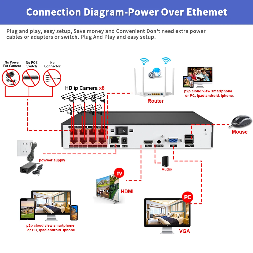 h 265 5mp 8 channel poe nvr kit audio face detection security surveillance video recorder 8ch 4k poe nvr system 4ch xmeye free global shipping