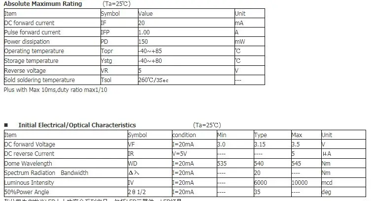 

Through Hole 540nm 5MM Green LED Diode For Food Detection