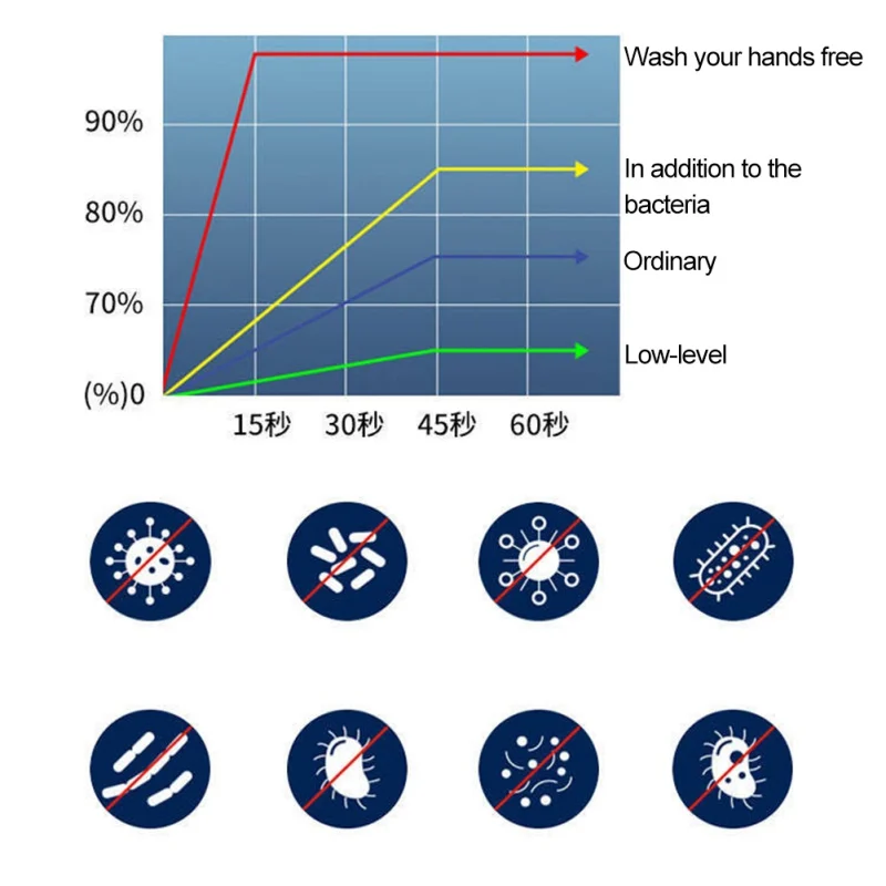 Одноразовый дезинфицирующее средство для рук Портативный Быстросохнущий не