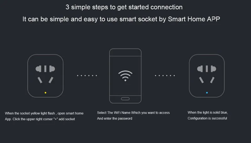 Xiaomi умная розетка Plug basic WiFi Беспроводное дистанционное гнездо адаптера Питание ВКЛ и ВЫКЛ с телефоном