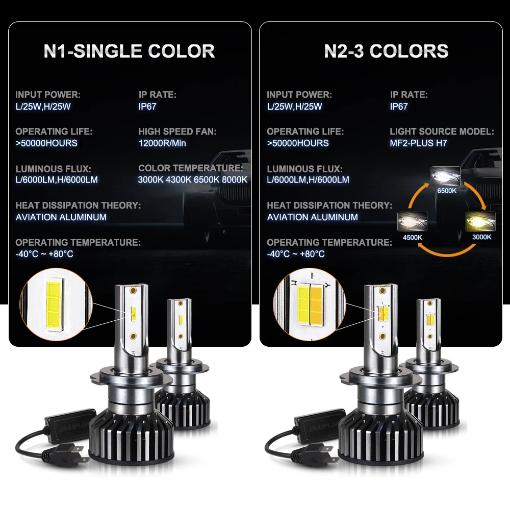 

ANMINGPU Car Headlight Bulbs Hir2 9012 Led Bulbs H11 H8 H9 12000/LM H7 H4 Led 9006/HB4 9005/HB3 H27 880 881 LED H1 H3 CSP 50W
