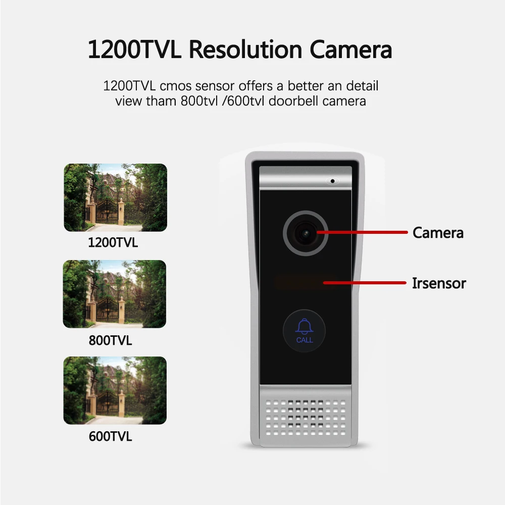 JeaTone 4 проводной 720P/AHD видео дверной звонок с 110 градусов широким углом & IP65
