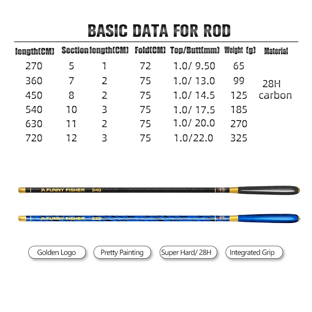 Легкая телескопическая удочка Bakawa-CJ из углеродного волокна 1 8 м 2 4 7 3 0 5 6 - купить