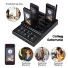 Беспроводной Ресторан номер вызывающего абонента вызова Системы 3 напоминание режимов номер пейджер 10-Way клавиатура Встроенный внешняя антенна