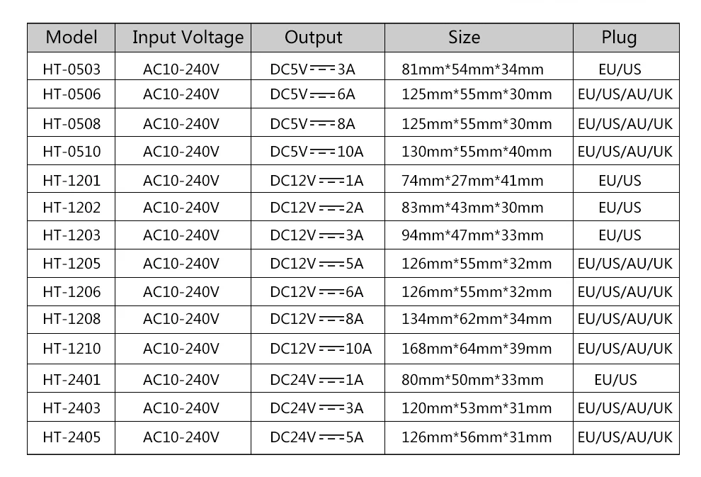Питание 12V 1A 2A 3A 5A 6A 7A 8A 10A переключение трансформаторы 220 В до 12 В Питание адаптер Светодиодный драйвер 220 до 12