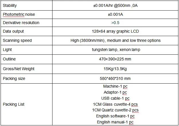 С английским программным обеспечением 190-1100nm UV/VIS спектрометр ультрафиолетовой и видимой областей