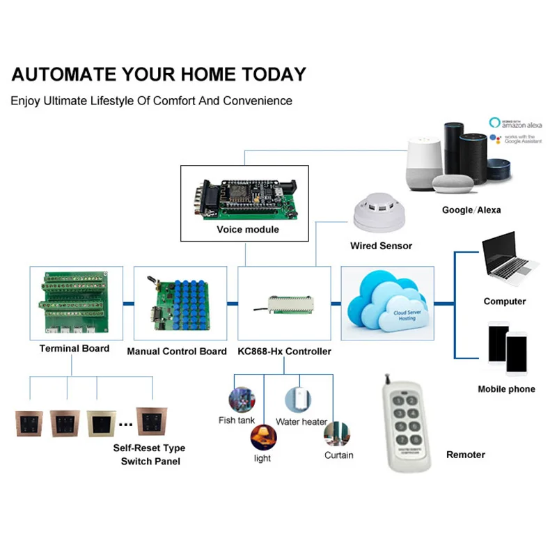 Kincony 16+ 8 канальный WiFi модуль автоматизации умного дома управление Лер Domotica Hogar пульт дистанционного управления Система синхронизации 250V10A