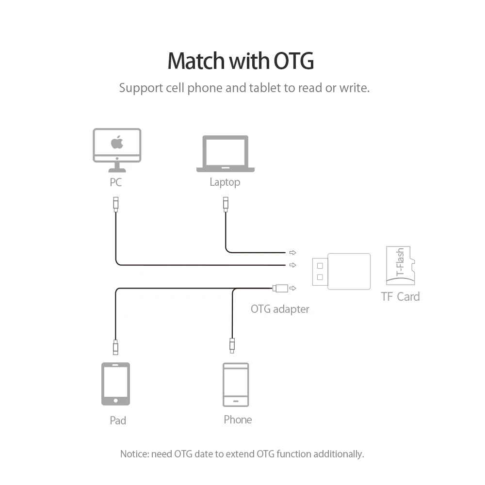 ORICO Универсальный Высокоскоростной USB 3 0 Micro SD кардридер мобильный телефон