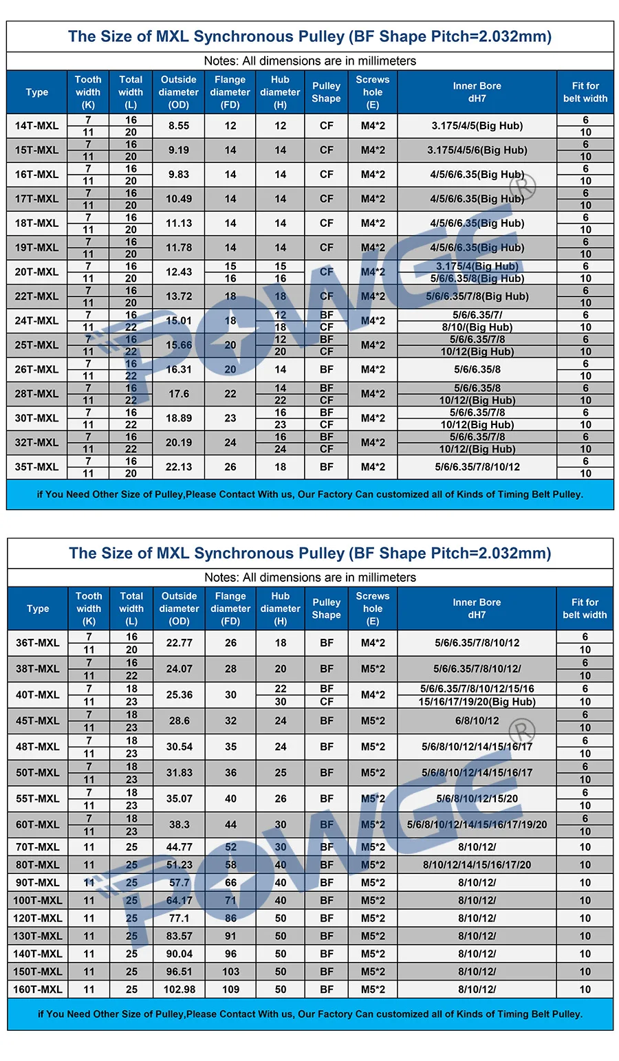 

POWGE Inch Trapezoid 45 Teeth MXL Timing pulley Bore 6/8/10/12mm for width 6mm 10mm MXL Synchronous Belt Gear wheel 45teeth 45T