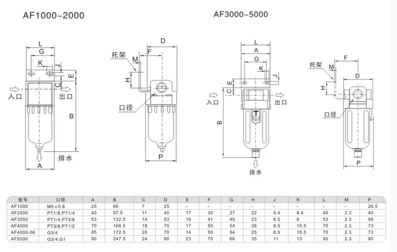 AF4000-04 G1/2 AF4000-06 G3/4 компрессионный воздушный фильтр процессор насос масляный водоотделитель медный Источник Воздуха Очистительные установки FRL