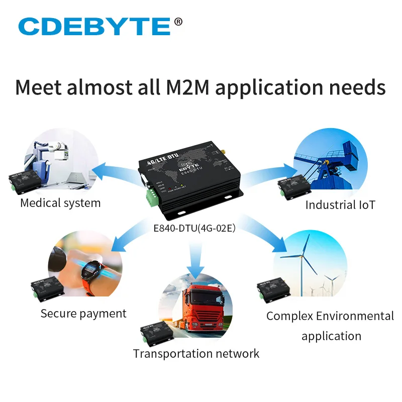 E840-DTU(4G-02E) 4G модемный модуль LTE LTE-FDD WCDMA GSM IoT M2M беспроводной трансивер | Мобильные