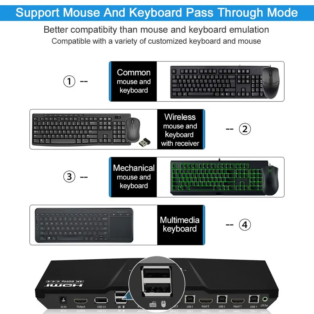 KVM Switch HDMI 4 Ports In 1 Out 4x1 Up to 4K@60Hz Strong Compatible About | Компьютеры и офис