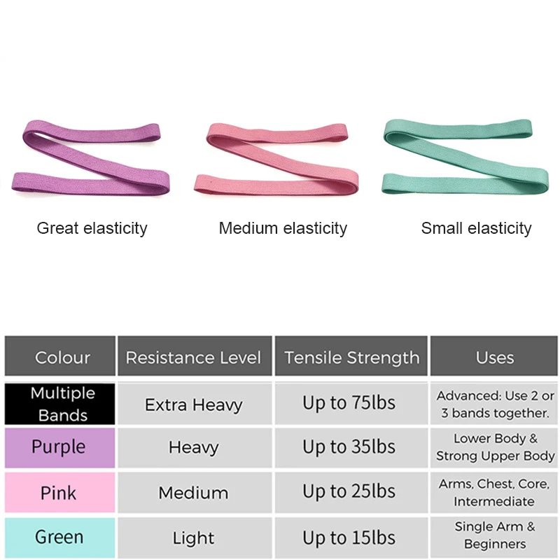 

Long Fabric Resistance Bands Home Fitness Pull Up Assist Booty Hip Workout Loop Elastic Bands Yoga Gym Training Exercise
