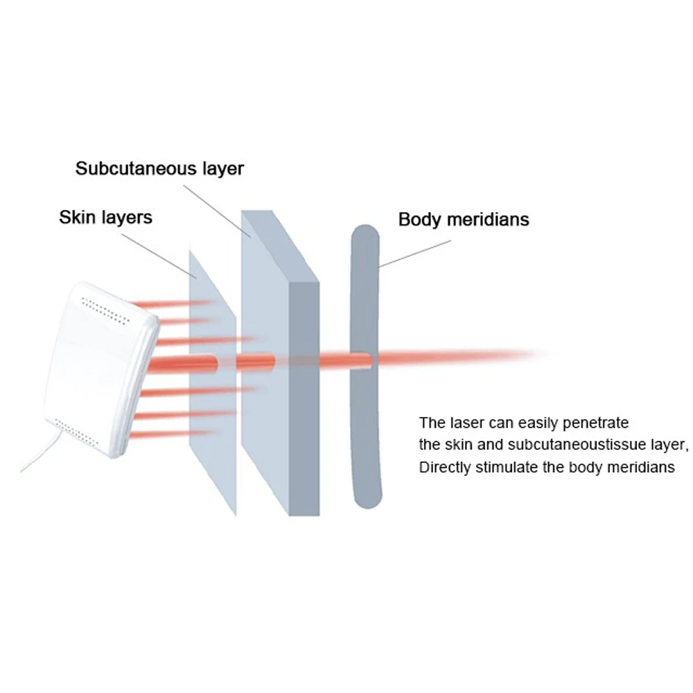 Датчик боли|Реабилитационная физиотерапия| |