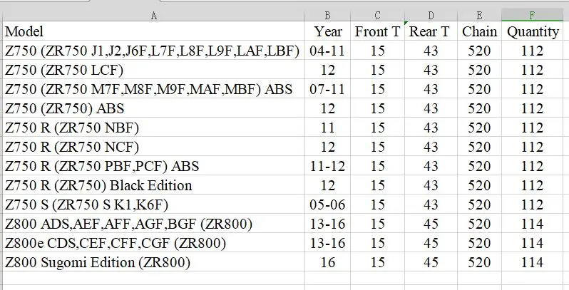 Комплект передней и задней цепей для мотоцикла 520 комплектов Kawasaki Z750 ZR750 Z750R 04 12 Z800