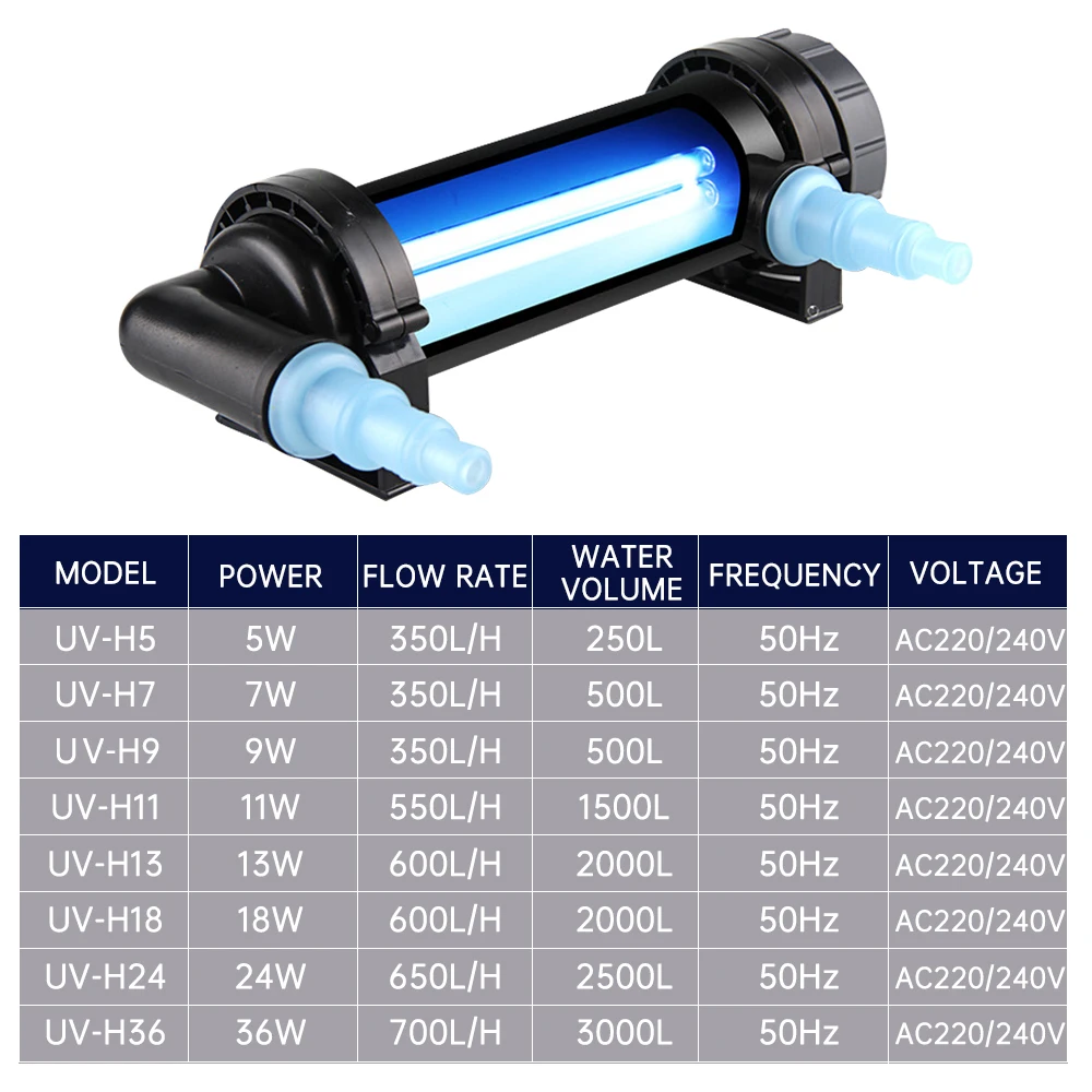 220V УФ 5W-H36 36 Вт стерилизатор лампа светильник Ультрафиолетовый фильтр