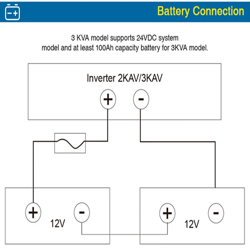 Гибридный инвертор 3000VA 2400W 24V 220V Off Grid чистая синусоида с встроенным зарядным