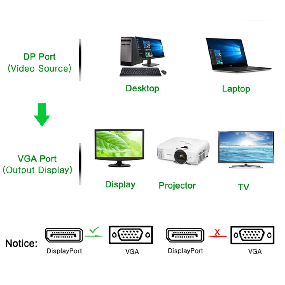Кабель-преобразователь WVVMVV с DisplayPort DP на VGA 1 8 м | Электроника