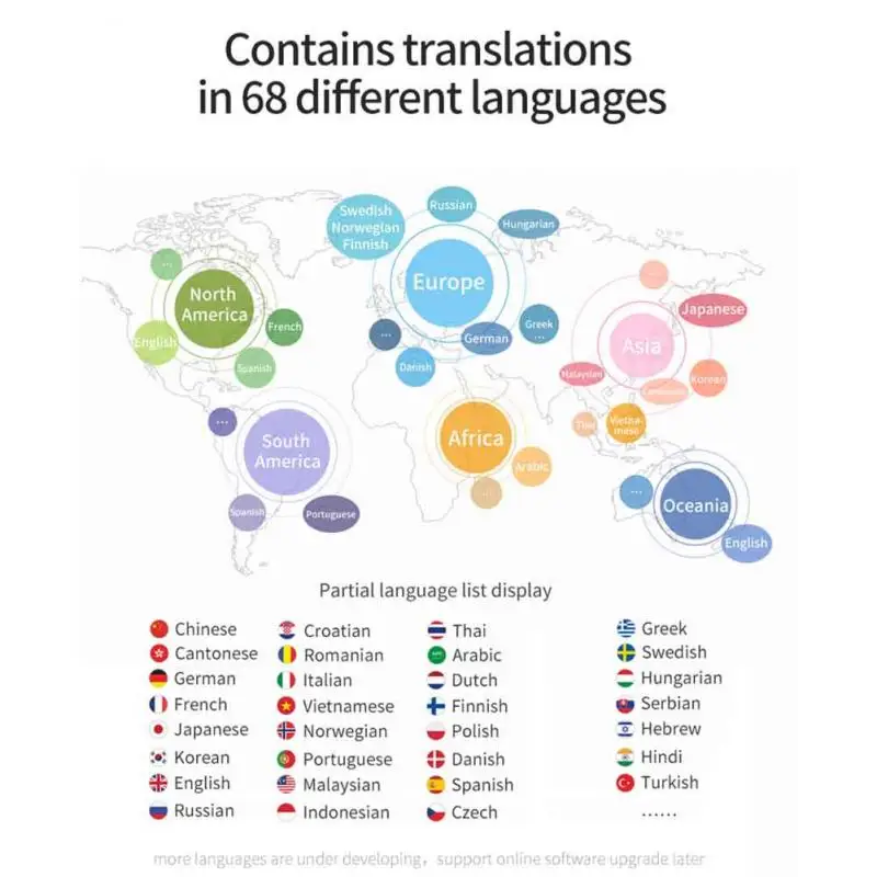Портативный беспроводной умный мини переводчик 68 языков двусторонний в режиме