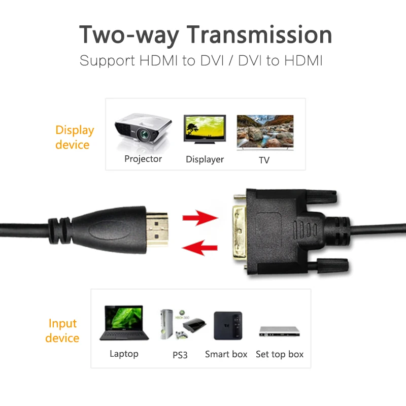 HDMI to DVI/DVI Cable DVI-D 24+1 pin Adapter 1080p DVI D Male Converter for HDTV DVD Projector |