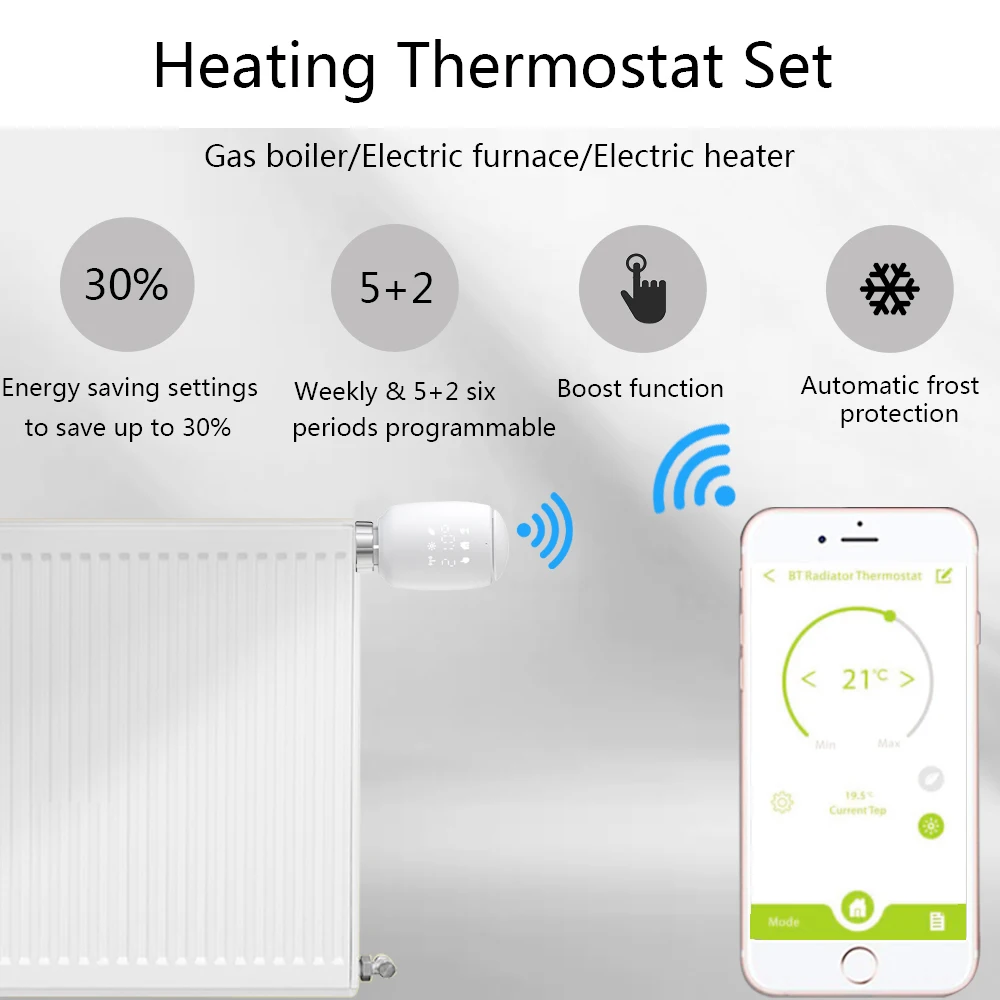 Привод радиатора Tuya Smart ZigBee программируемый термостатический клапан с