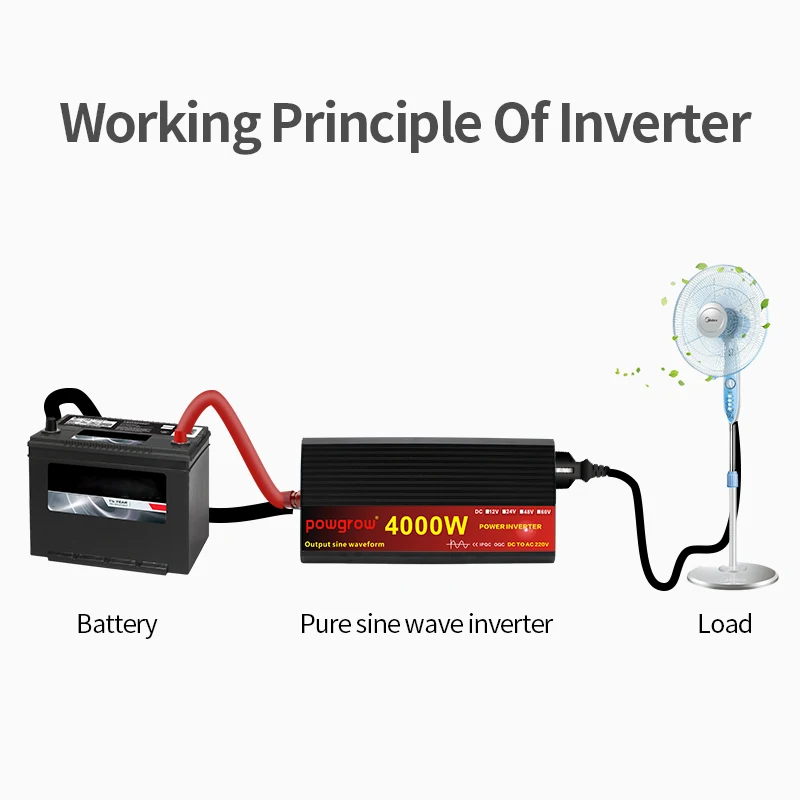 12V/24V 220V 2000/3000/4000W\5000W Pure Sine Wave Power Inverter Voltage transformer DC12V to AC Converter+2 LED Display | Обустройство