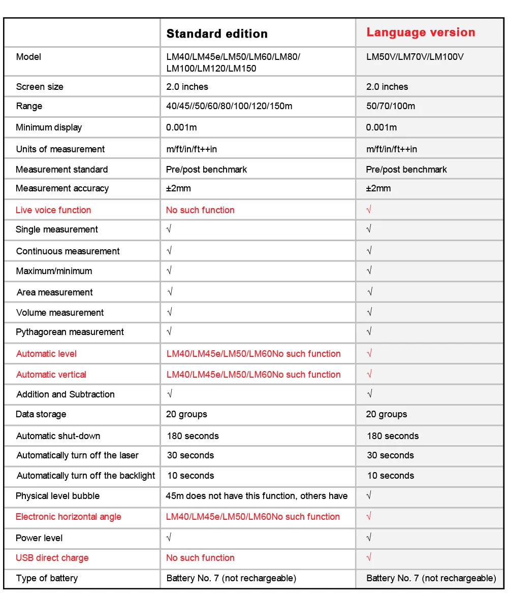 UNI-T Handheld Laser Rangefinder Distance Meter LM40 40M 50M 60M Medidor Laser Tape Build Measure Device Electronic Ruler