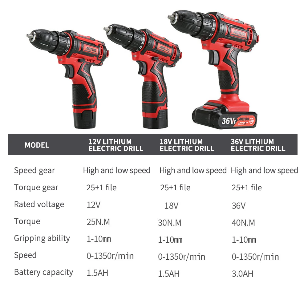 Электрическая отвертка литиевая батарея электрическая дрель перезаряжаемая