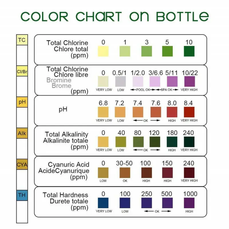 Тест-полоски 6 в 1 для бассейна и спа инструмент определения твердости воды PH