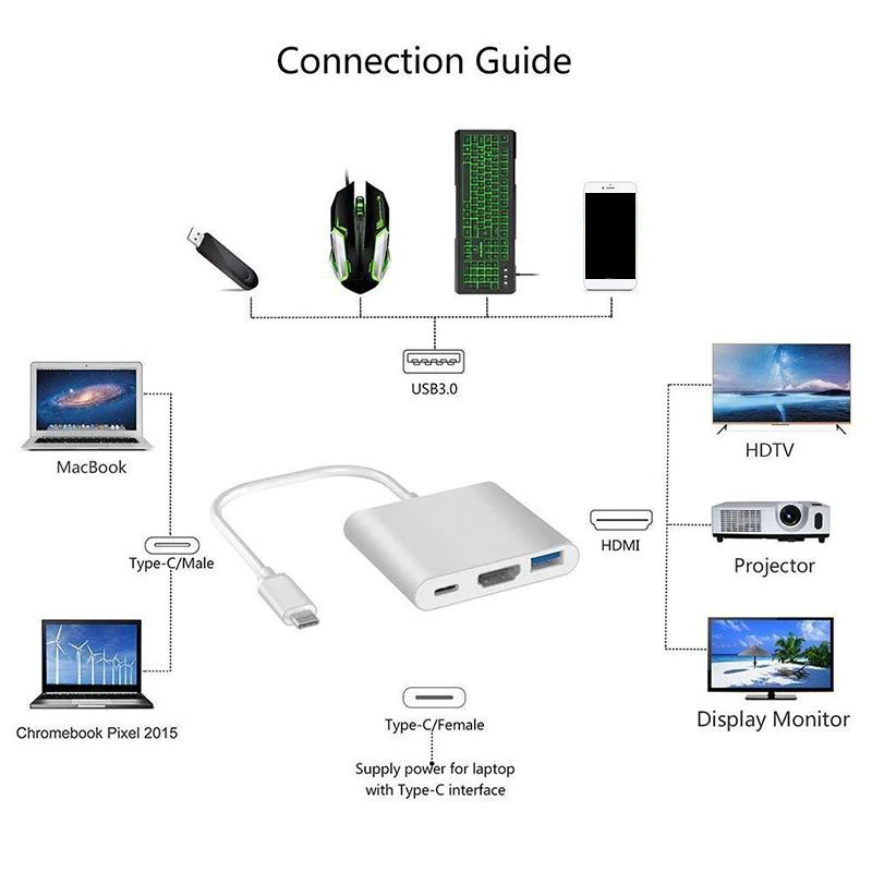 

Type C to HDMI Type C PD USB3.1 2K/4K Adapter Converter Cable HD 1080P 3 in 1 Type C Hub Docking Station