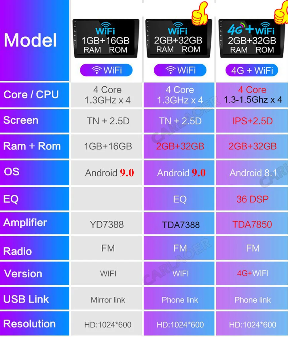 2din9 дюймов Операционная система Android 9 GPS-навигация автомобильное радио для Ford Focus
