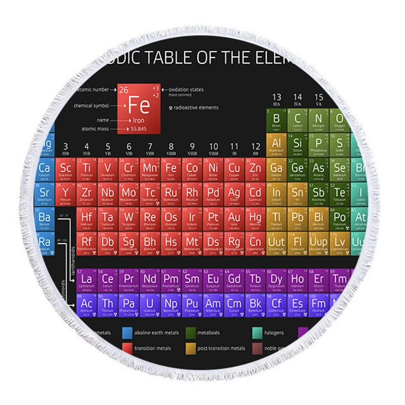 Химия периодически напечатанный круглый микрофибра пляжное полотенце Йога