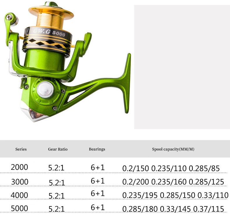 

YINGTOUMAN 2000-5000series Spinning Reel High Speed 5.2:1 Reel Fishing Gear Pesca Fishing Reel