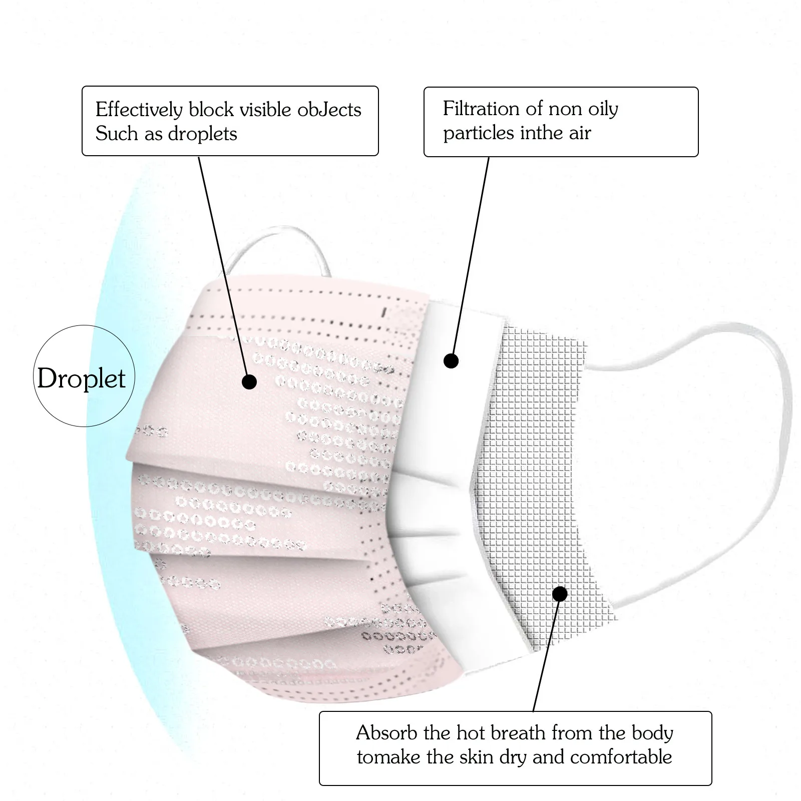 

50pcs Mascarillas Lace Gauze 4ply Printing Disposable Mask Adult Face Mask Fairy Girls Face Cover Mouth Caps Mascarar