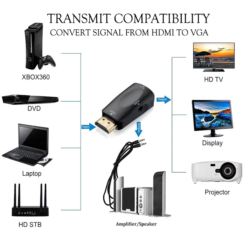 1 4 совместимому с HDMI к VGA конвертер адаптер HD 1080P мужчин и женщин 3 5 мм аудио кабель