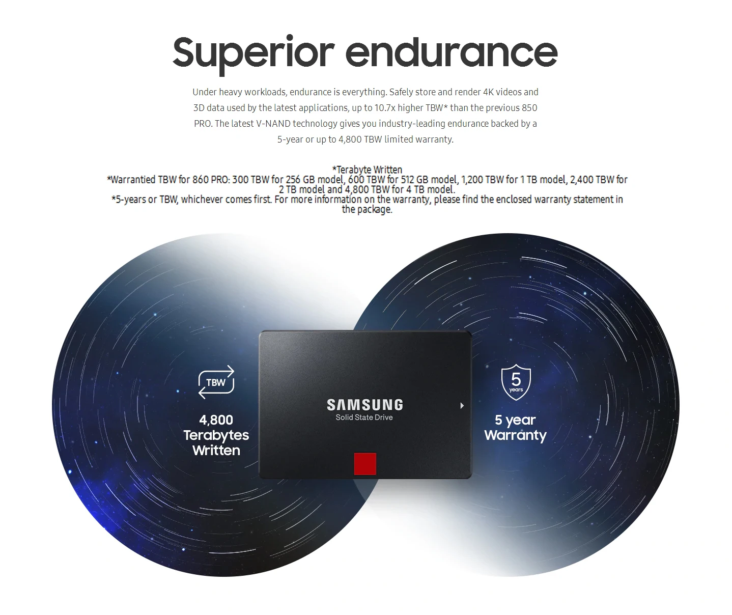 SAMSUNG SSD 860 PRO 256 ГБ 512 Внутренний твердотельный диск HD Жесткий диск SATA 3 2,5 жесткий диск для ноутбука, настольного компьютера, ПК, 1 ТБ 2 ТБ 4 ТБ