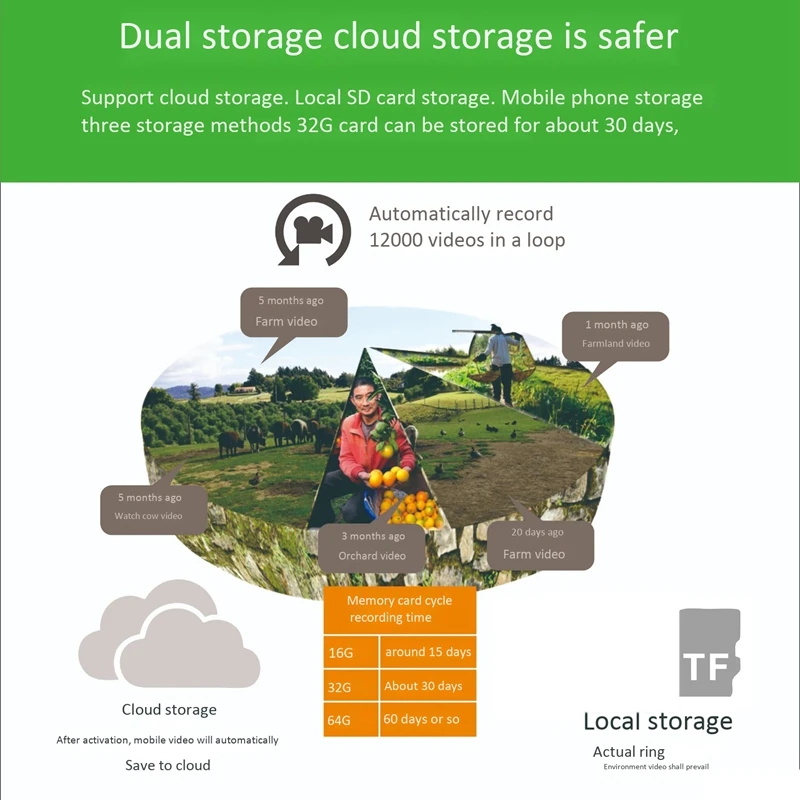 S10 Solar Alert Smart Ptz Camera 1080P Night Vision Wifi Cloud Storage Two Way o Suitable for Outdoor Office