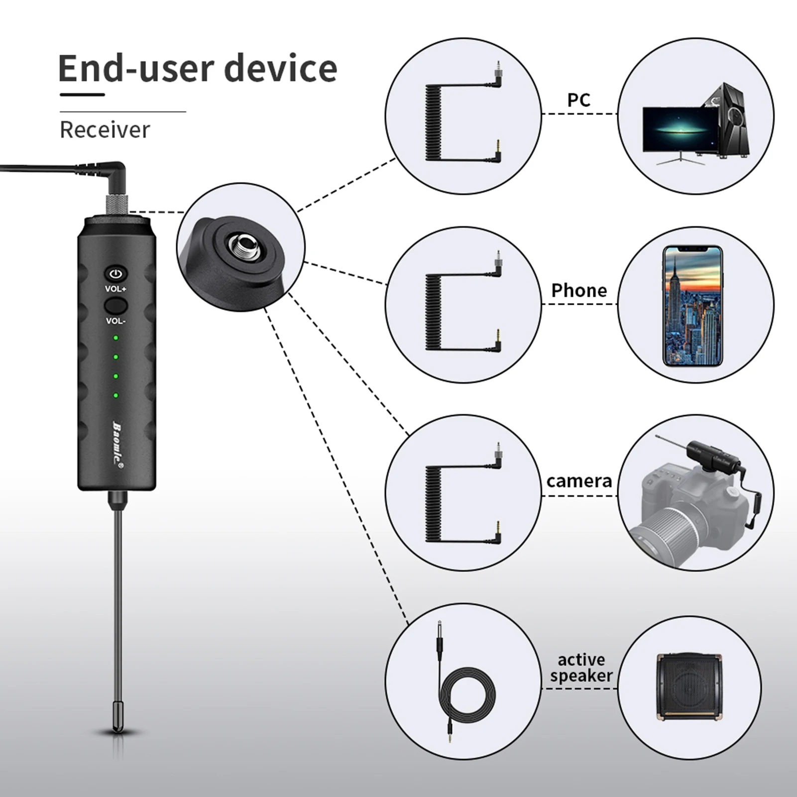

Baomic Wireless Handheld Mic / Clip-On Mic with Microphone Receiver & Transmitter System for Interview / Recording / Monitoring