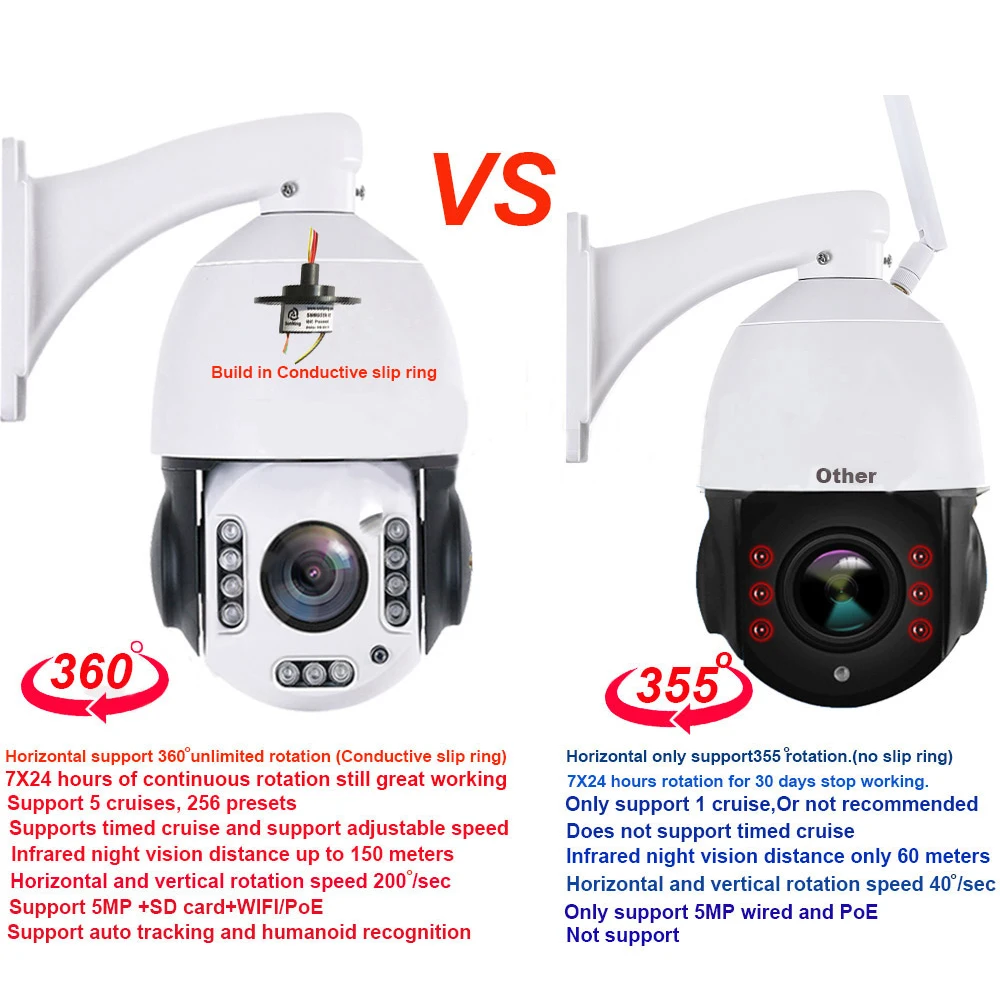 

H.265 1944P AI Wifi PTZ Camera Outdoor Humanoid Tracking Wireless Speed Dome Pan Tilt Zoom SD Card Video Surveillance IP Camera