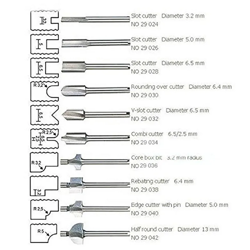 Фрезы по дереву фасонные фрезы HSS дюйма 10 шт. подходит для набора вращающихся