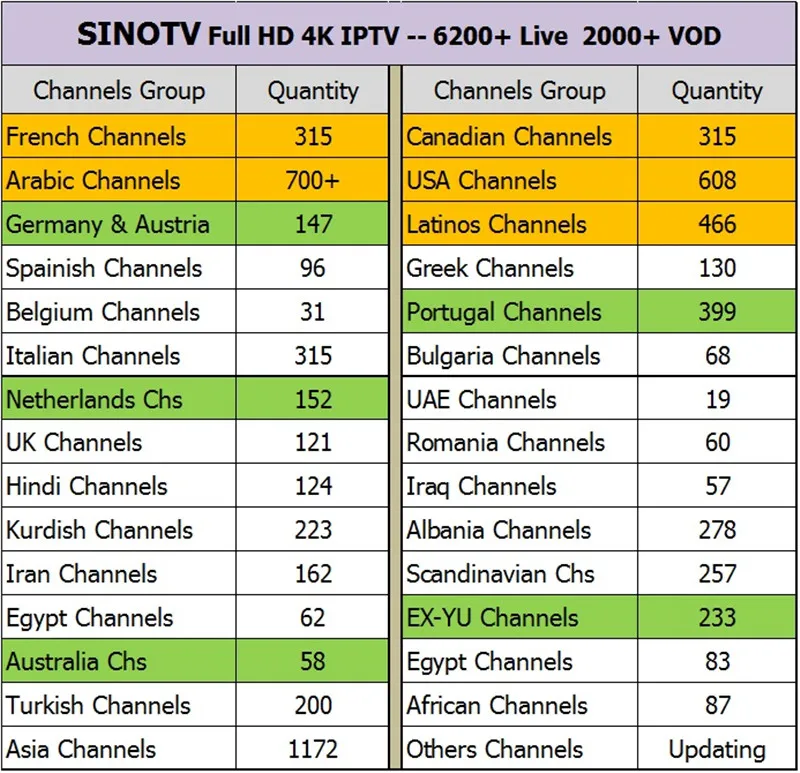 Лучший арабский французский IPTV каналы QHD ТВ подписка Сино ТВ канадский США Латинос Полный 4 к Европейский с X96 Мини ТВ приставка на базе Android коробка