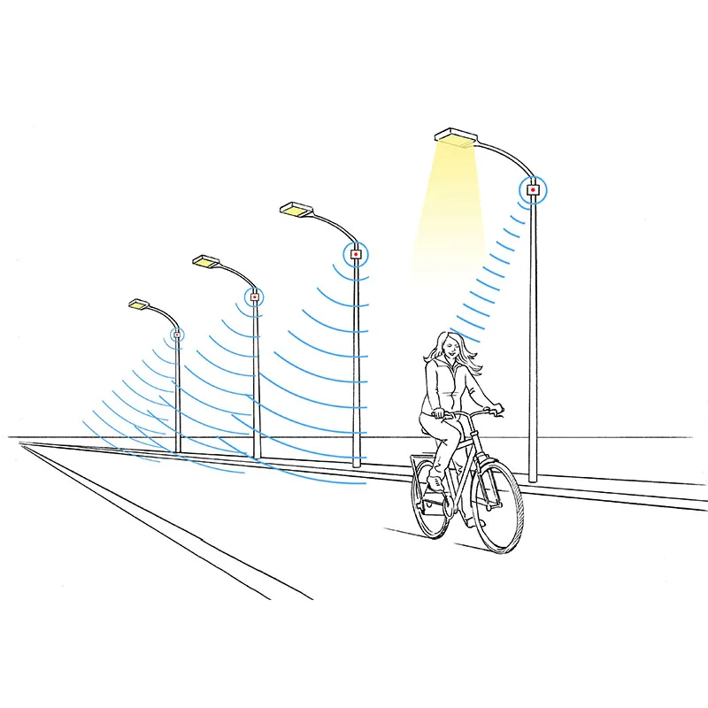 

24G Microwave Millimeter Wave Radar Motion Detection Sensor, Distance Measurement Speed Sensor Motion Track TTL Output