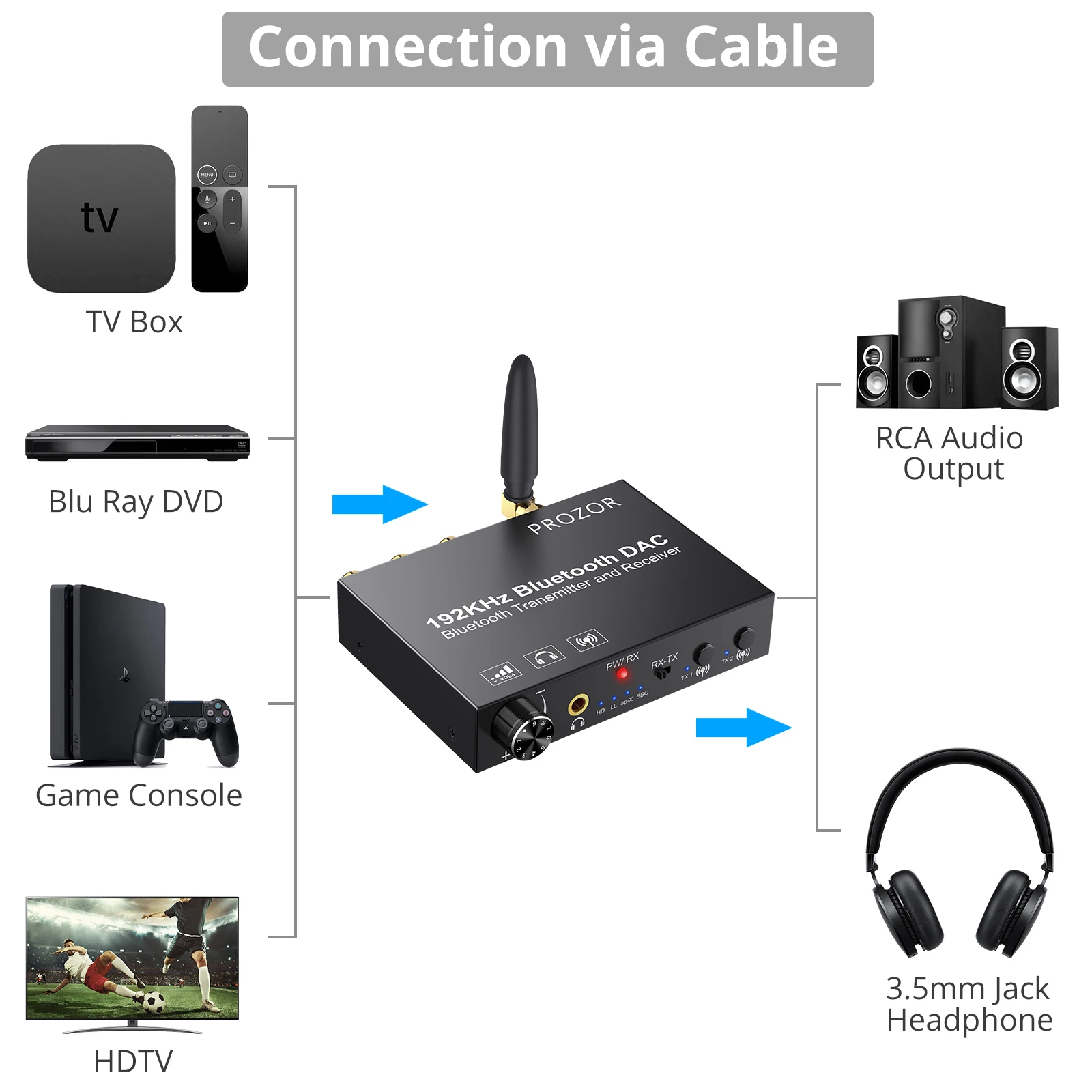 192KHz DAC Digital to Analog Audio Converter Bluetooth 5.0 Transmitter Receiver With aptX HD aptx Low Latency Adapter - купить по