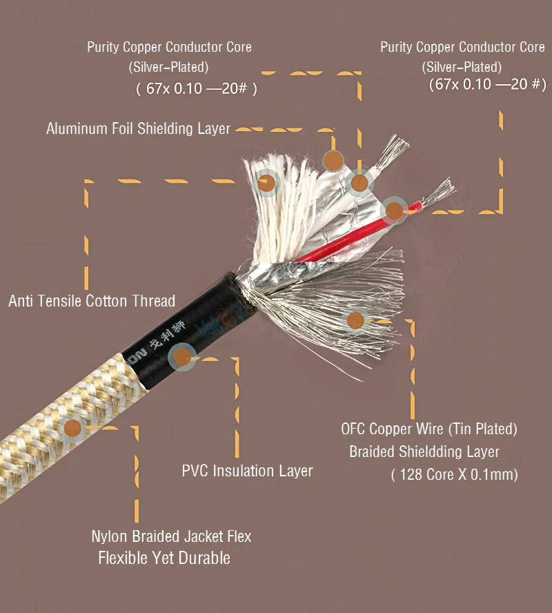 3 Pin XLR male to Dual 1/4 inch TS Mono 6.35mm Audio Cable for Amplifier Speaker Mixer Console Microphone Y Splitter Cords |
