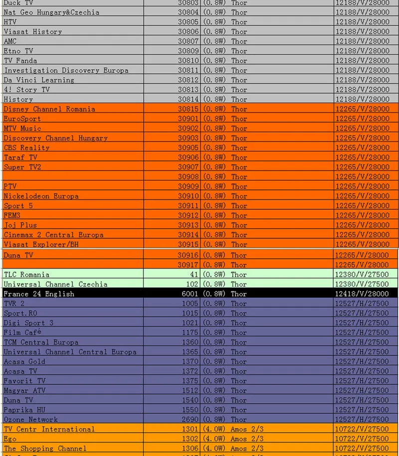 Cccam Europa hd 7Cline на 1 год Europa спутниковый ТВ ресивер V8 Nova Freesat V7 7Clines Португалия сервера бесплатно Cccams 7Clines