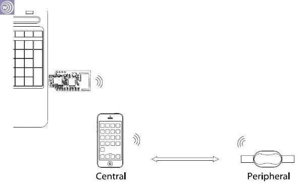 Анализатор протокола анализатора NRF51 DA14583 Bluetooth 4 0 1 BLE|Запчасти для кондиционера| |
