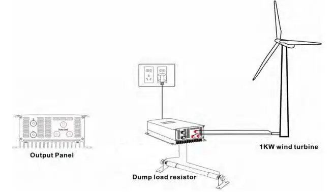 Внутрисетевой инвертор 2 кВт используемый для прямого подключения ветряных