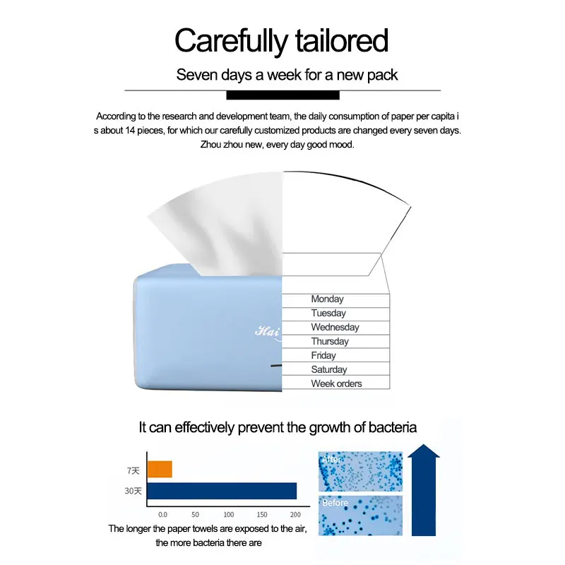 

Hot Sale Natural Material 10 Packs Household Toilet Paper Skin-Friendly Paper Extraction Soft Paper Towels For Home Office