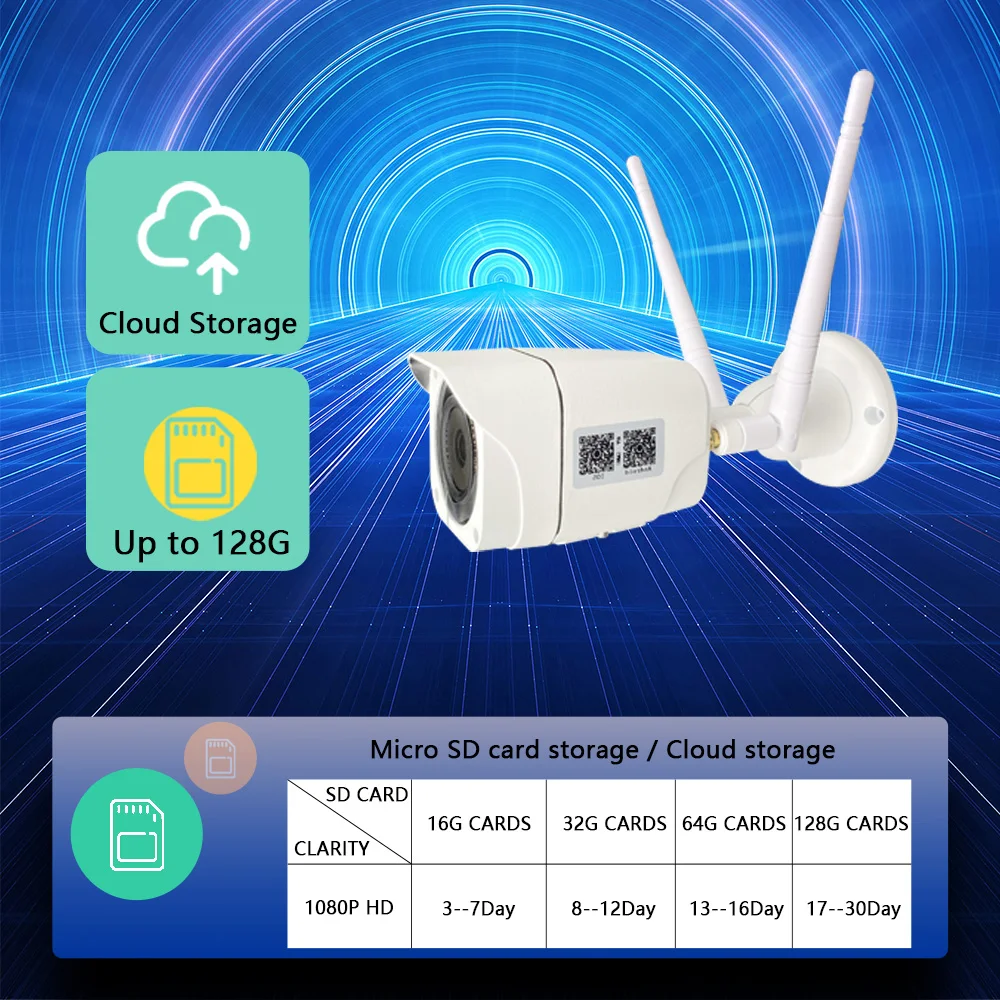 5-мегапиксельная камера видеонаблюдения 4G SIM-карта наружная Защита с WIFI Videcam CCTV Onvif