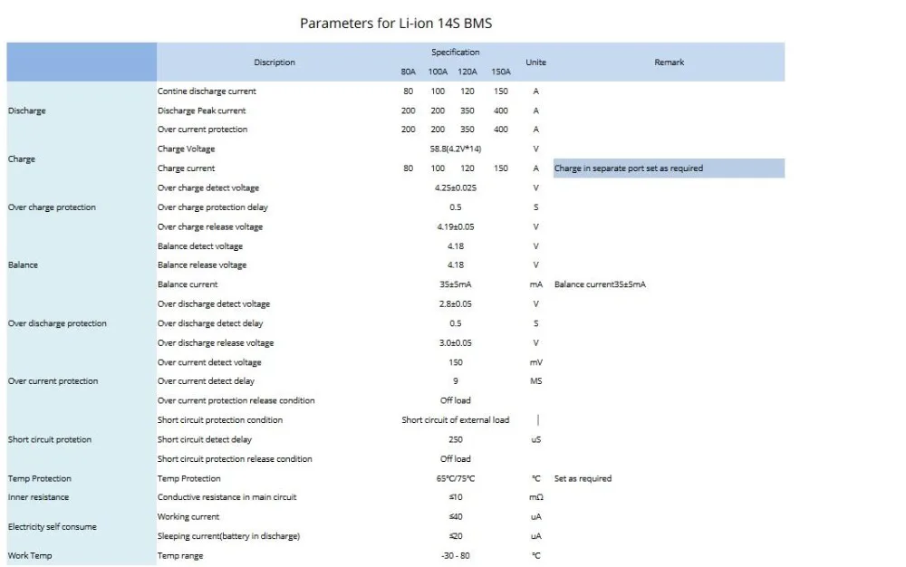 Dykb водонепроницаемый 14S 48V 25A 35A 45A 60A 80A 100A 200A литиевая батарея Защитная плата BMS баланс литий-ионный Lipo eBike трехколесный велосипед